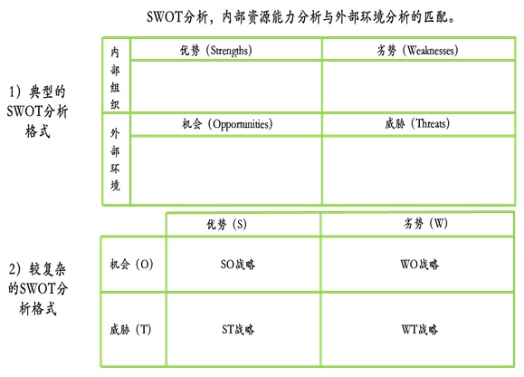 豸ĿSWOT